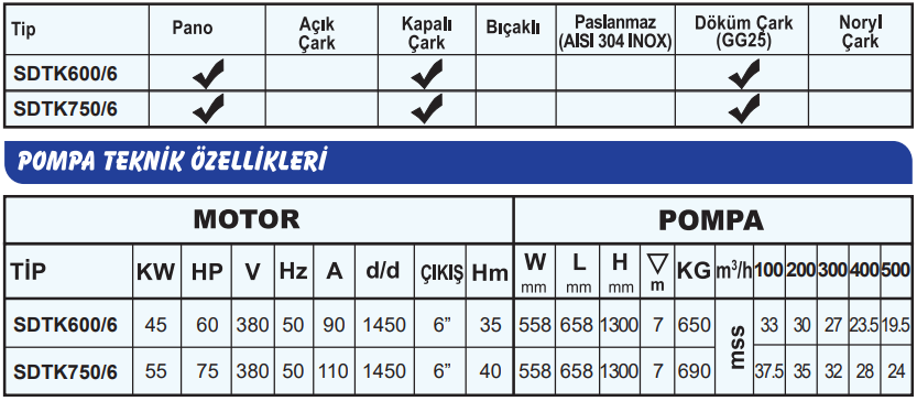 sumak sdtk6 teknik tablo 4.PNG (70 KB)