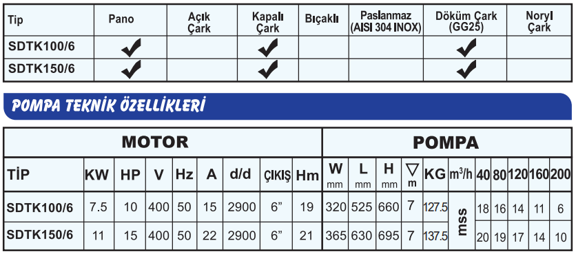 sumak sdtk6 teknik tablo.PNG (62 KB)