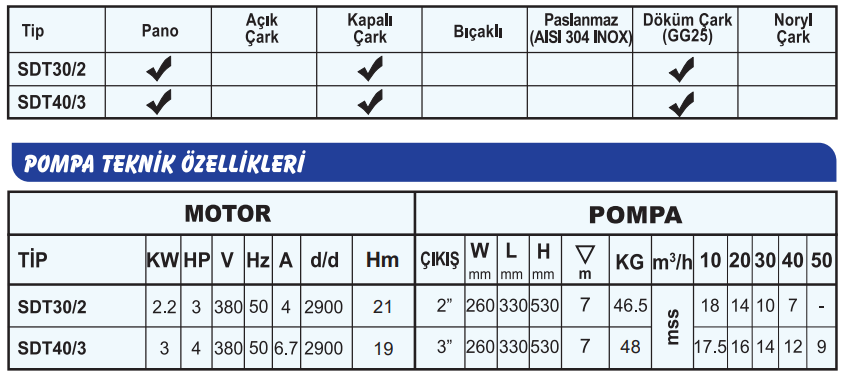 sumak sdtr teknik tablo.PNG (60 KB)