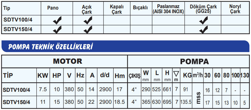 sumak sdtv teknik tablo 2.PNG (74 KB)