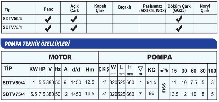 sumak sdtv teknik tablo 3.PNG (62 KB)