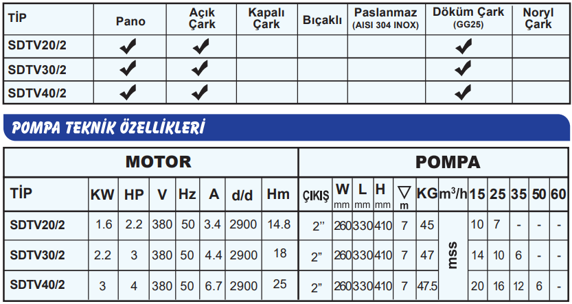 sumak sdtv teknik tablo 3.png (101 KB)