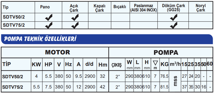 sumak sdtv teknik tablo 4.png (85 KB)