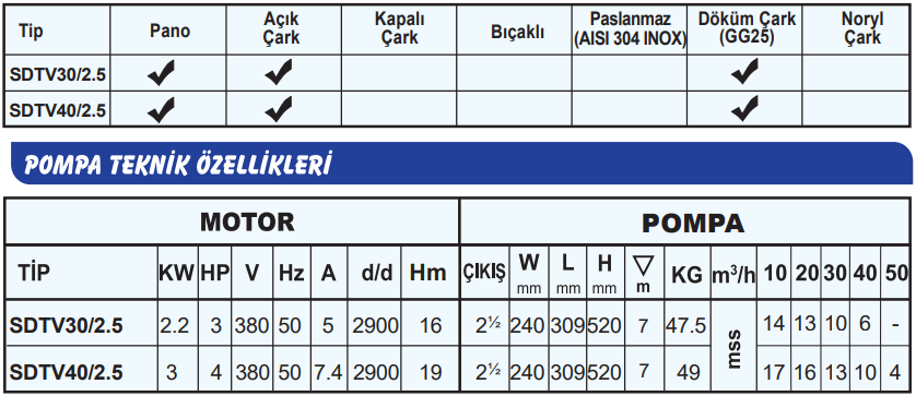 sumak sdtv teknik tablo 5.png (83 KB)