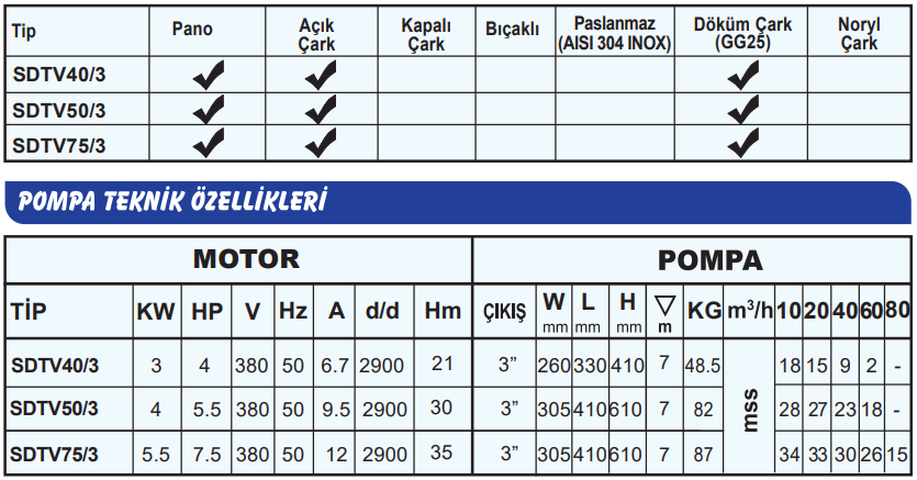 sumak sdtv teknik tablo 6.png (102 KB)