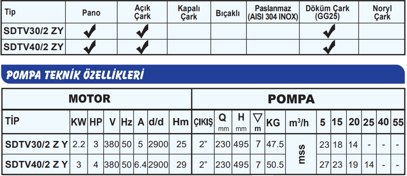 sumak sdtv teknik tablo.png (82 KB)