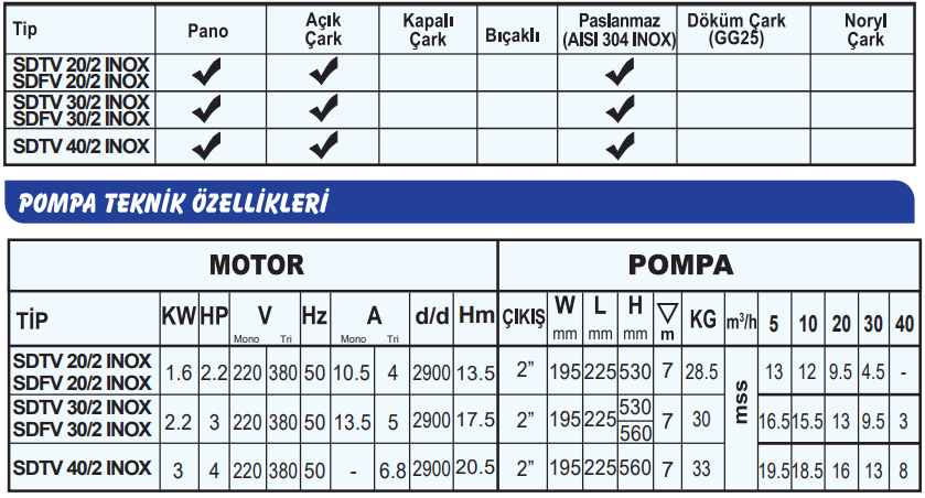 sumak sdtvx teknik tablo.png (135 KB)