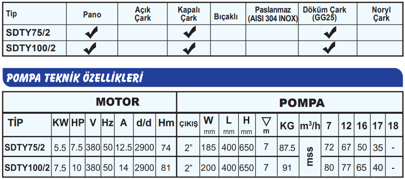 sumak sdty teknik tablo.png (83 KB)