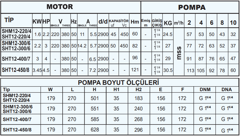 sumak shm12 teknik tablo.png (129 KB)