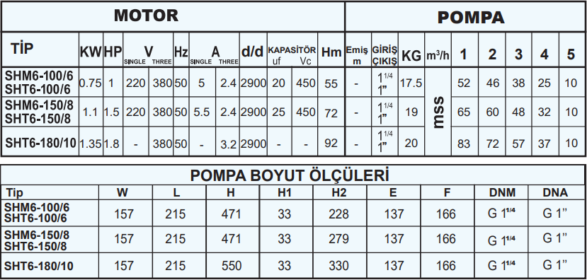 sumak shm6 teknik tablo.png (105 KB)