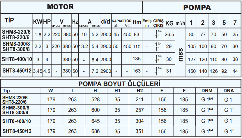 sumak shm8 teknik tablo.png (130 KB)