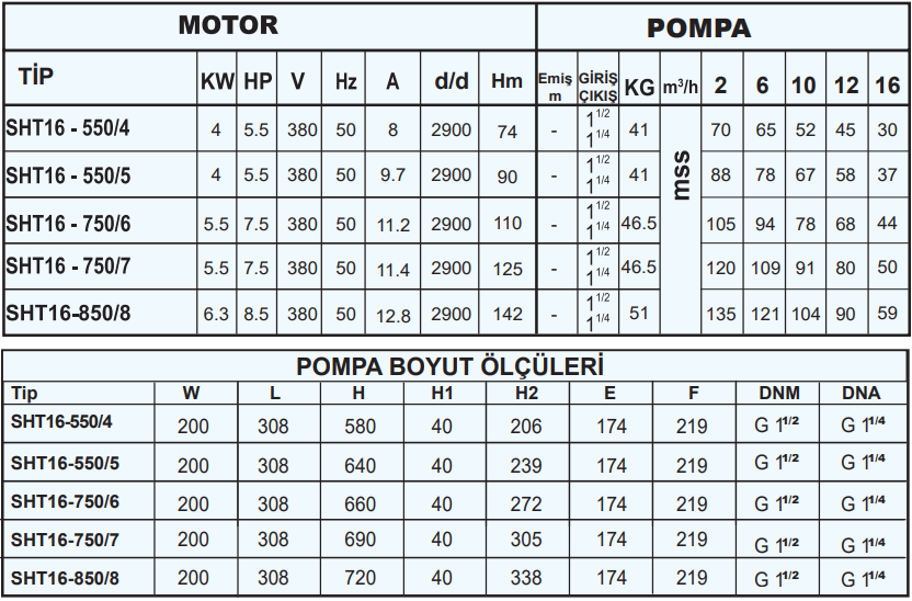 sumak sht16 teknik tablo.png (133 KB)