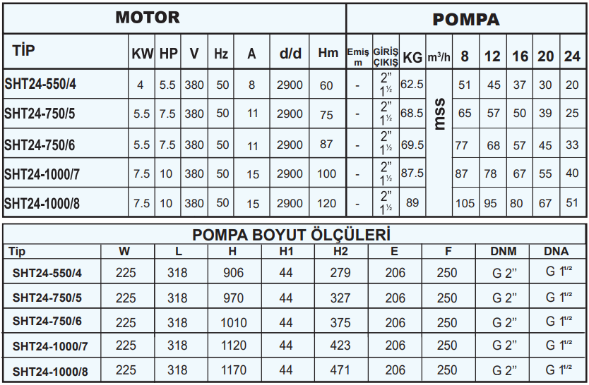 sumak sht24 teknik tablo.png (138 KB)