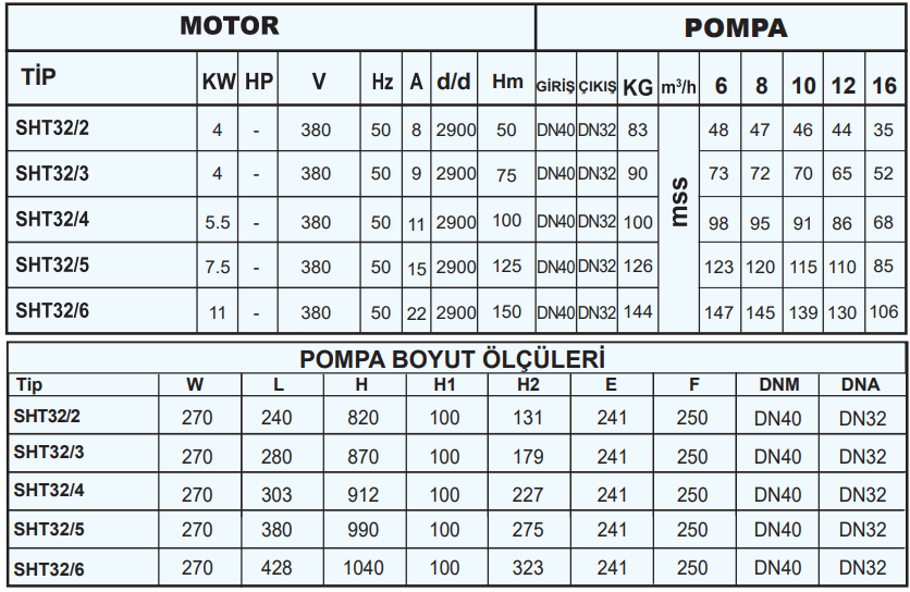 sumak sht32 teknik tablo.png (128 KB)