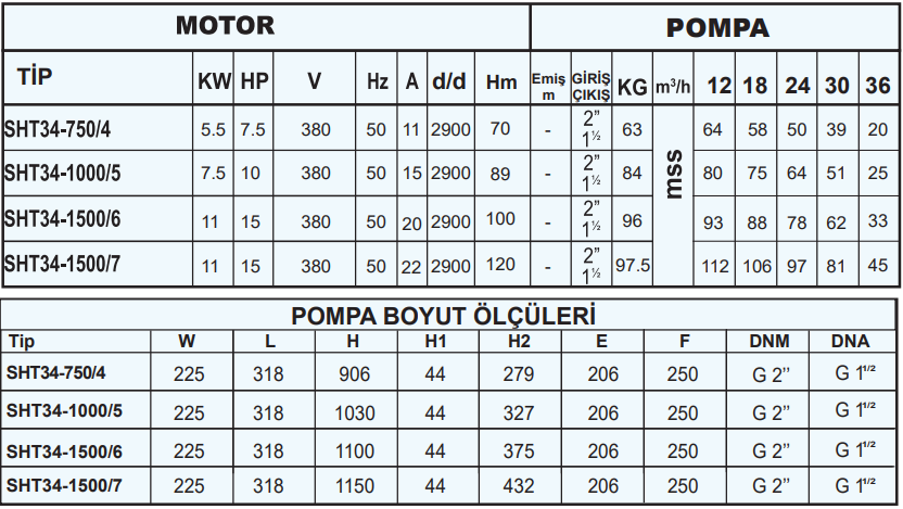 sumak sht34 teknik tablo.png (118 KB)