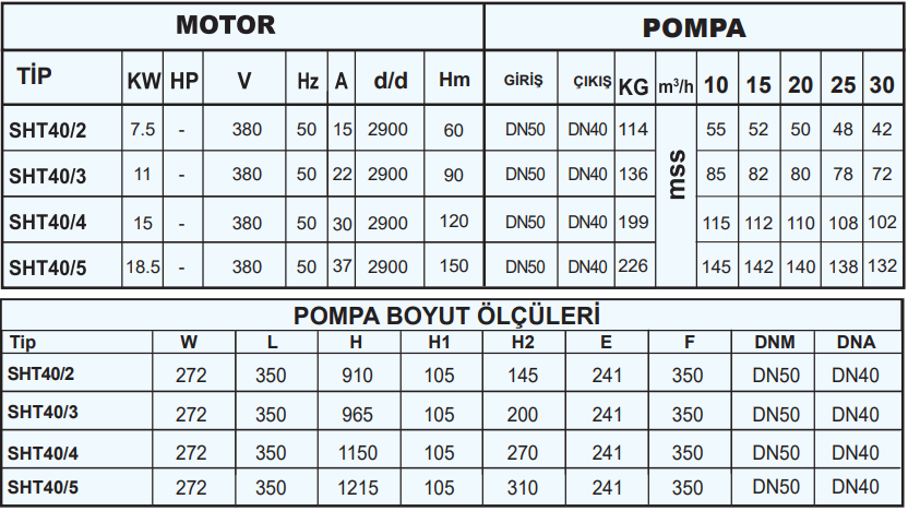 sumak sht40 teknik tablo.png (111 KB)