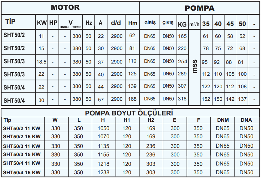 sumak sht50 teknik tablo.png (158 KB)