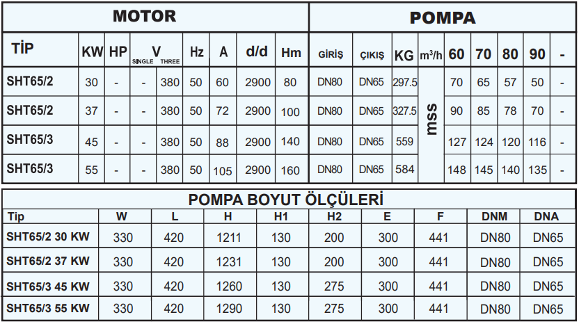 sumak sht65 teknik tablo.png (123 KB)