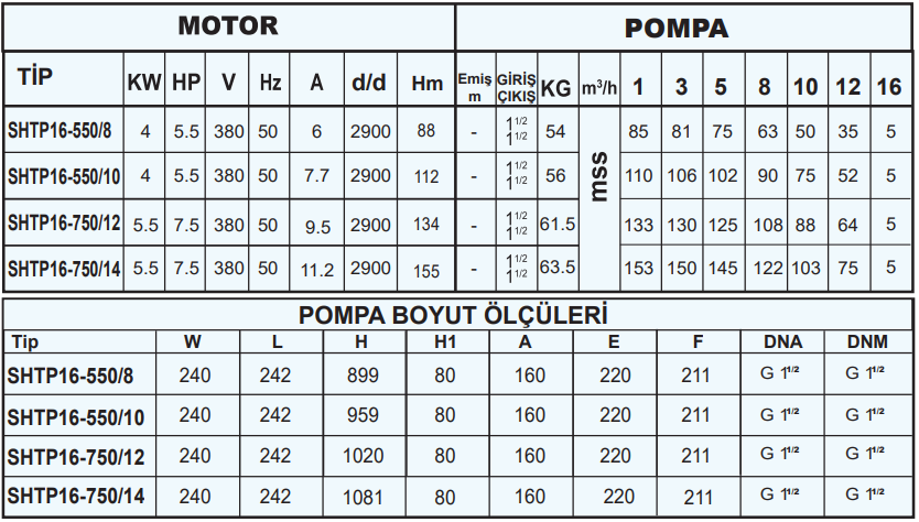 sumak shtp16 teknik tablo.png (121 KB)