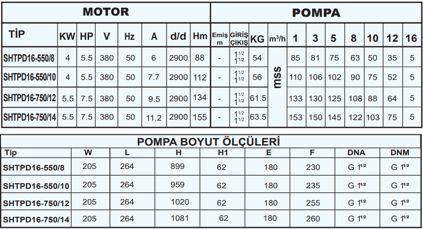 sumak shtpd16 teknik tablo.png (113 KB)