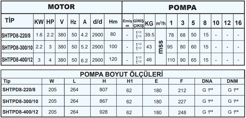 sumak shtpd8 teknik tablo.png (95 KB)