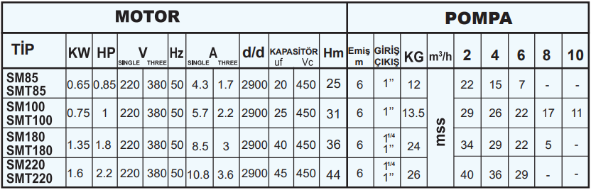 sumak sm serisi teknik detay.PNG (63 KB)