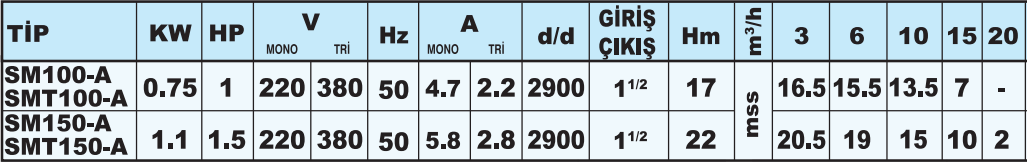 sumak sm serisi teknik detay.png (49 KB)