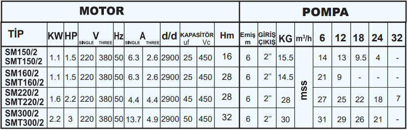 sumak sm serisi teknik tablo 3.PNG (66 KB)