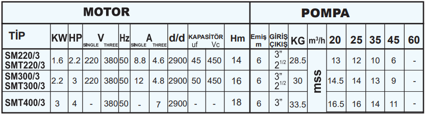 sumak sm serisi teknik tablo 4.PNG (54 KB)