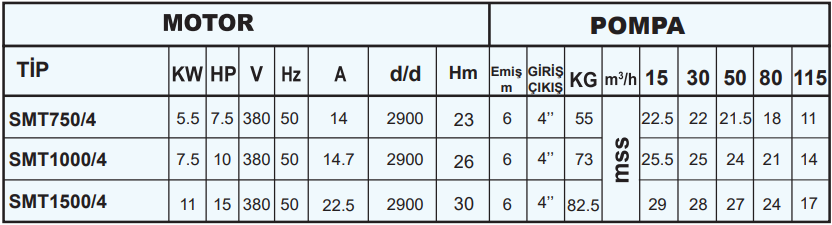 sumak sm4 serisi teknik tablo 2.png (52 KB)