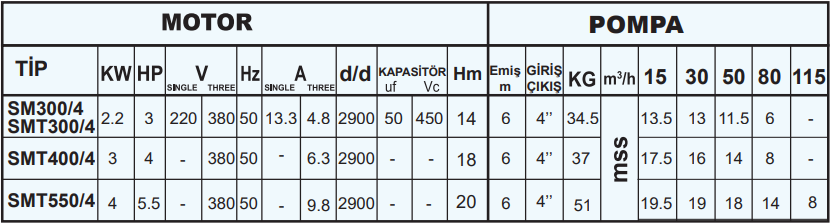 sumak sm4 serisi teknik tablo.png (60 KB)