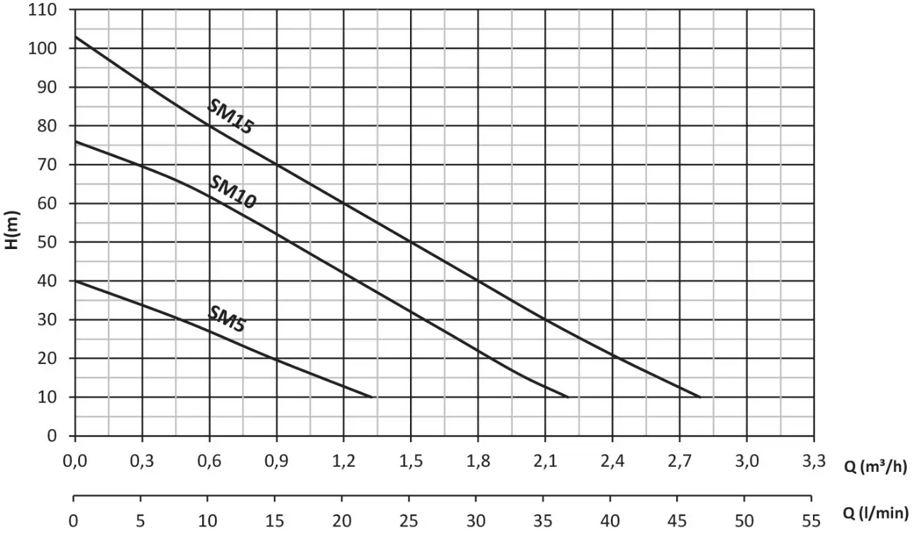 sumak sm5 performans eğrisi.PNG (239 KB)