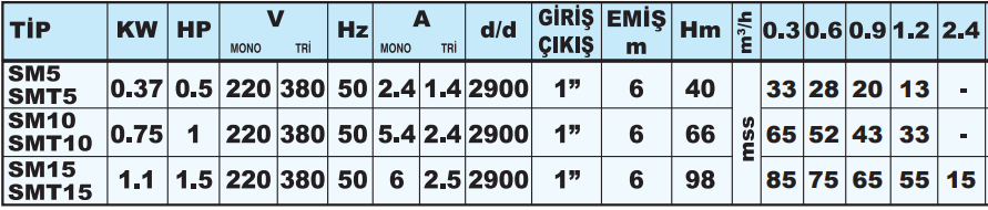 sumak sm5 tablo.PNG (47 KB)