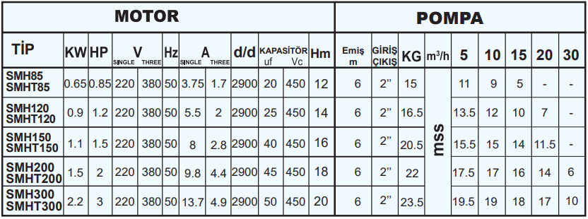 sumak smh serisi teknik tablo.png (90 KB)