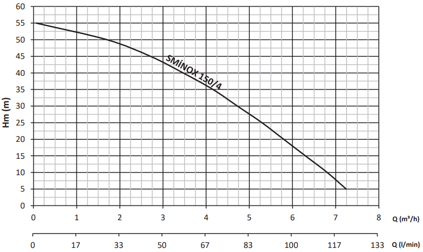 sumak sminox serisi performans eğrisi.png (66 KB)