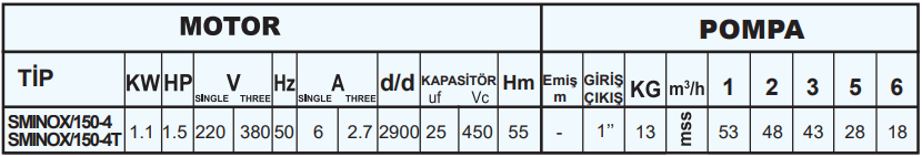 sumak sminox serisi teknik tablo.png (37 KB)