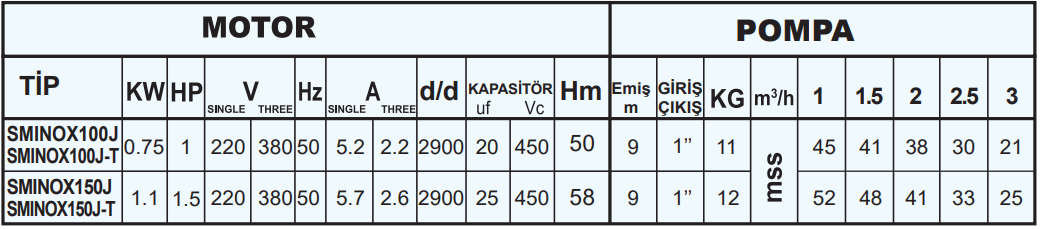 sumak sminox teknik tablo.png (67 KB)