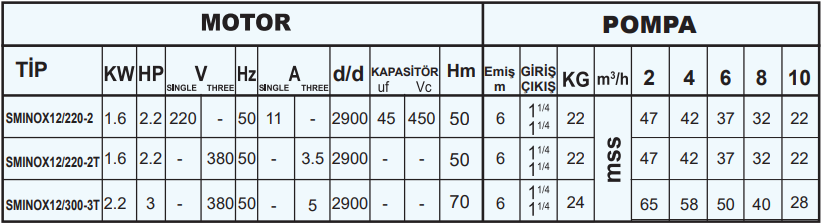 sumak sminox12 teknik tablo.png (57 KB)