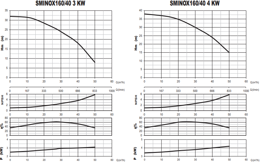 sumak sminox160 performans eğrisi 2.png (100 KB)