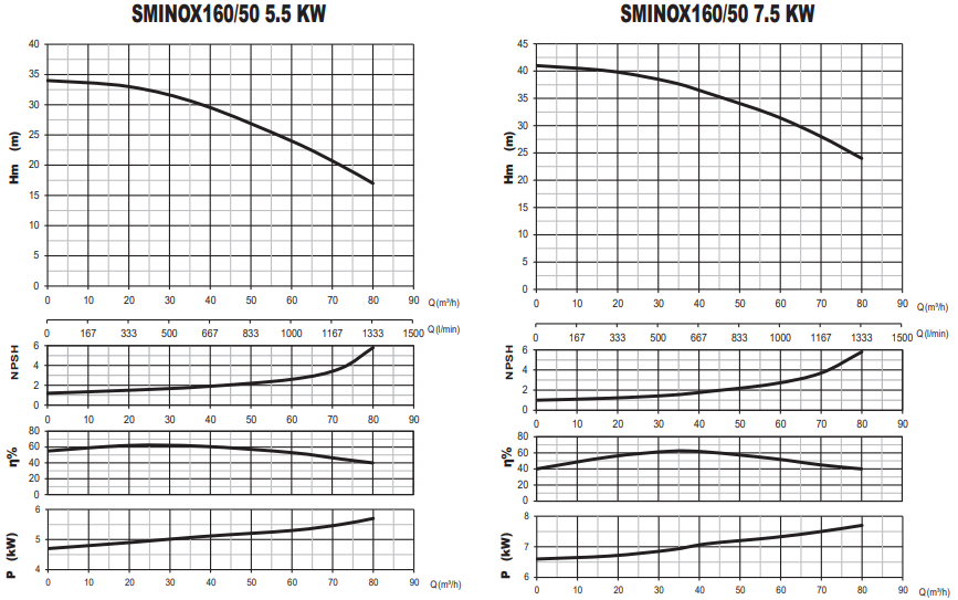 sumak sminox160 performans eğrisi 3.png (123 KB)