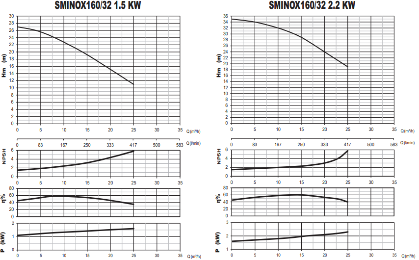 sumak sminox160 performans eğrisi.png (116 KB)