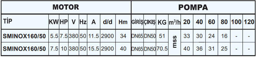 sumak sminox160 teknik tablo 3.png (47 KB)