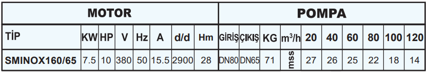 sumak sminox160 teknik tablo 4.png (33 KB)