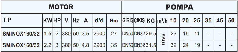 sumak sminox160 teknik tablo.png (46 KB)