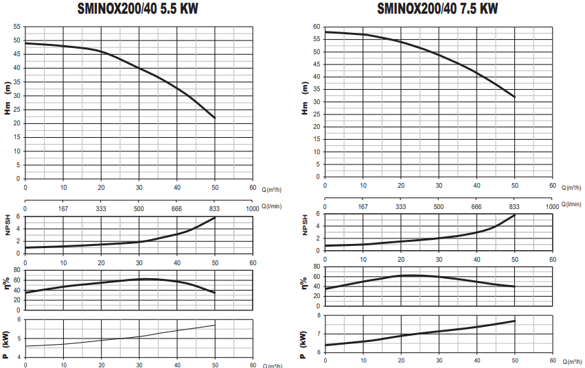 sumak sminox200 performans eğrisi 2.png (104 KB)