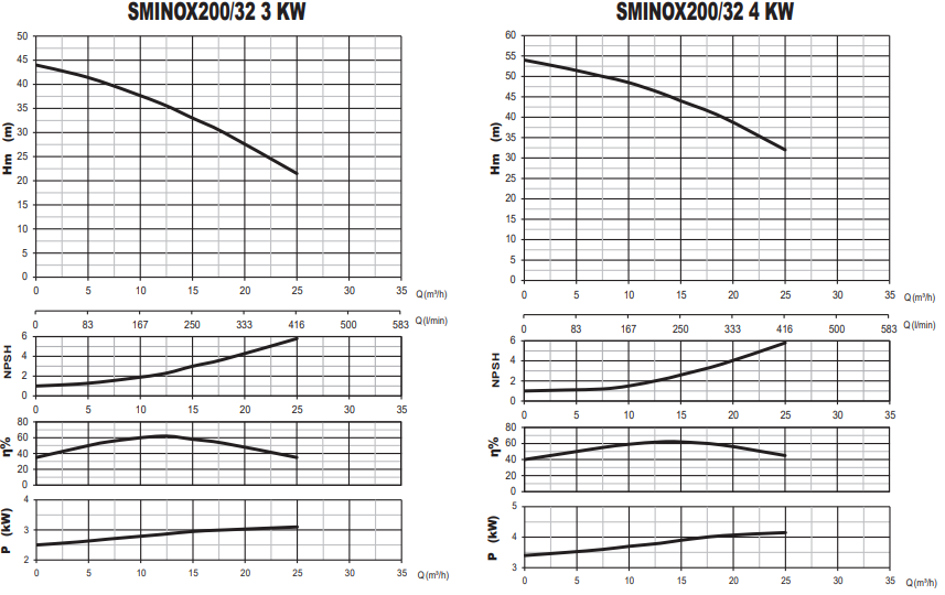 sumak sminox200 performans eğrisi.png (109 KB)