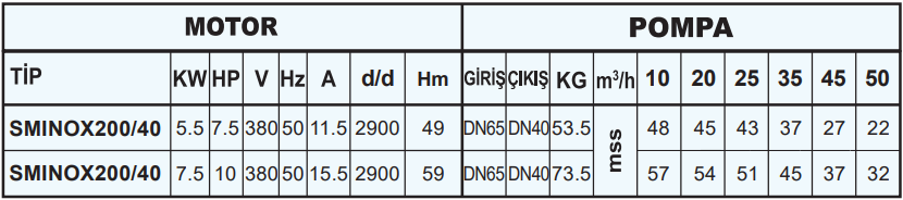 sumak sminox200 teknik tablo 2.png (48 KB)