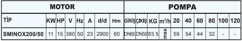 sumak sminox200 teknik tablo 3.png (32 KB)