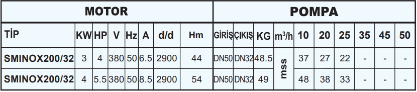 sumak sminox200 teknik tablo.png (46 KB)