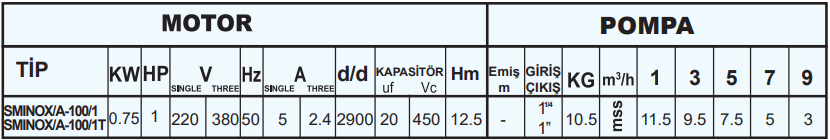 sumak sminoxa teknik tablo.png (37 KB)